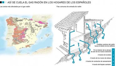 Gas radón en España - Verdades y mitos